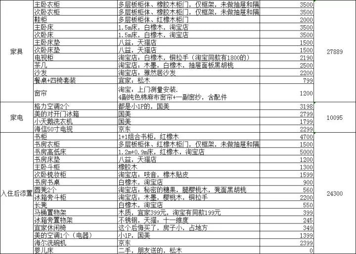 發(fā)光字平方價格是多少錢一平方_換木地板多少錢一平方_昆山雅居樂房子錢一個平方