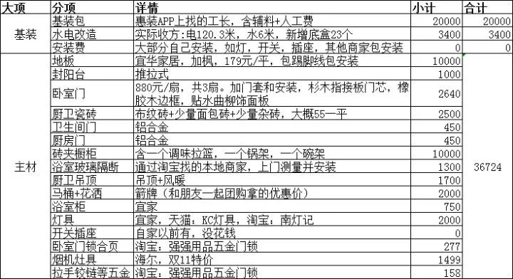 換木地板多少錢一平方|預(yù)算有限，如何省錢裝修（入住一年，總結(jié)自己的裝修經(jīng)驗）