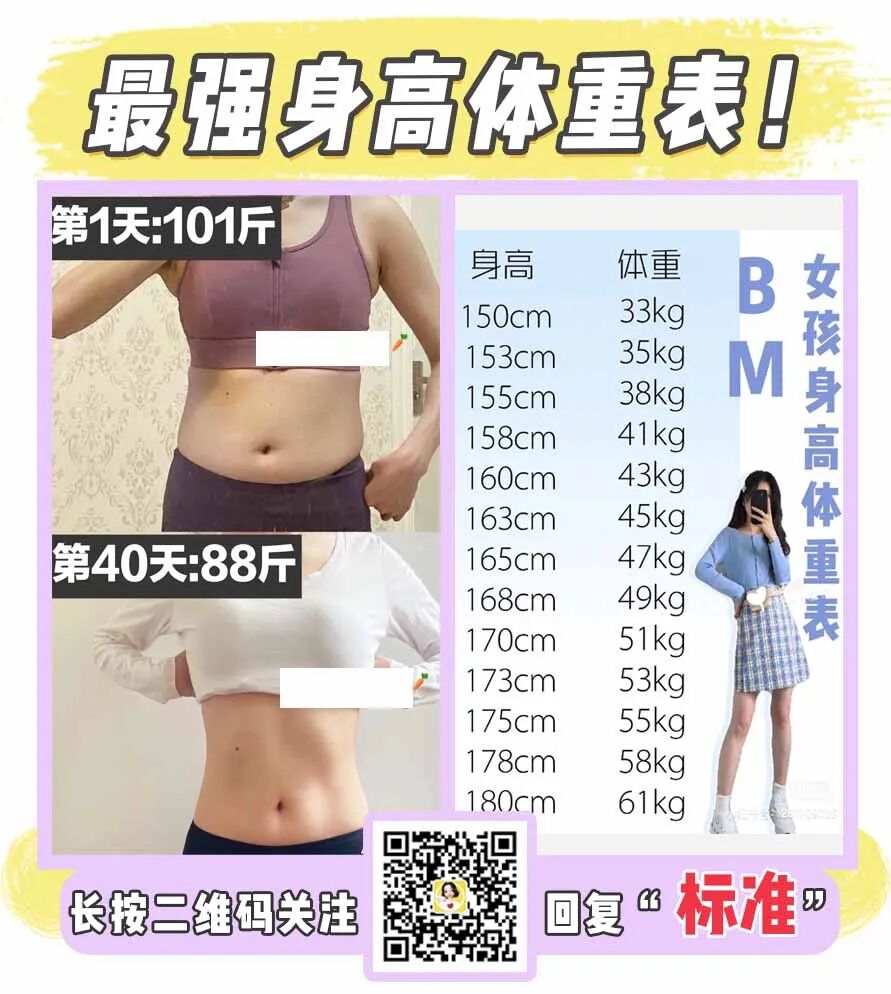 女生体重标准又变了 看完我真的慌了 兔姐种草 微信公众号文章阅读 Wemp