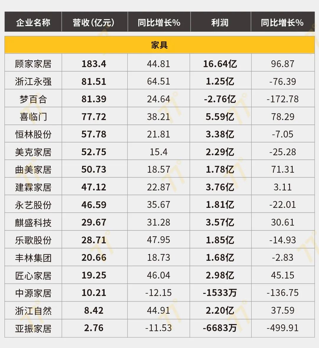 湖南省家具行业协会,家具行业协会,家具行业