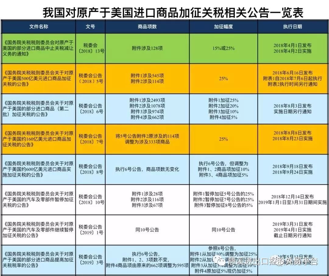 6月海关政策新规汇总，条条都重要！(图5)