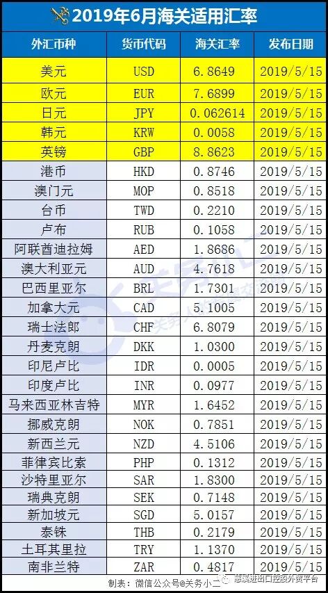 6月海关政策新规汇总，条条都重要！(图1)