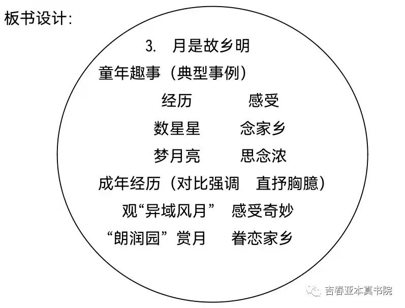 《故乡》的教学反思_故乡教学反思简洁_月是故乡明教学反思