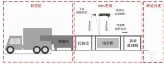 快递公司与第三方合作布局自动化仓库