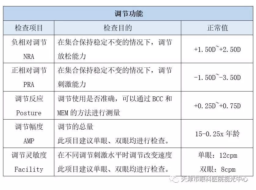 詳解視功能檢查結果的有效分析_醫學界-助力醫生臨床決策和職業成長