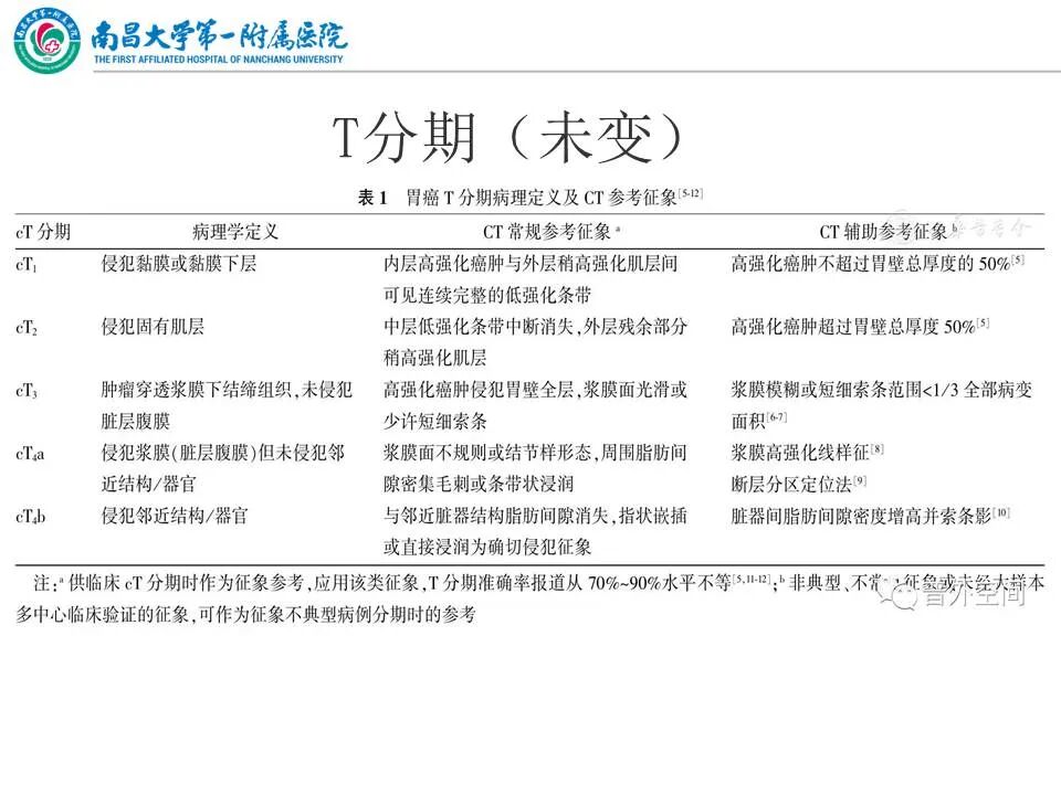 胃癌tnm分期系统第8版相关更新解读