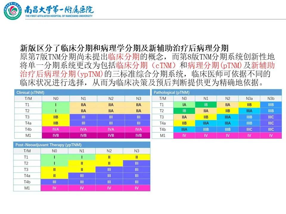 2019胃癌tnm分期图片