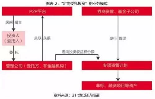 资管新规的要点包括_资管新规的主要内容简述_资管新规最主要的内容是