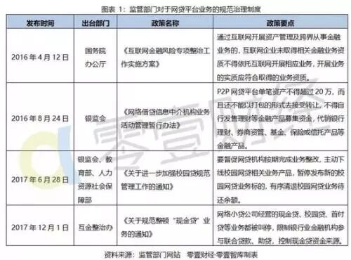资管新规最主要的内容是 互金资管新规来了，全面解读29号文重要内容