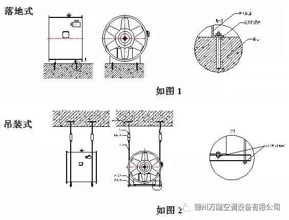 轴流式消防排烟风机安装方法以及使用注意事项