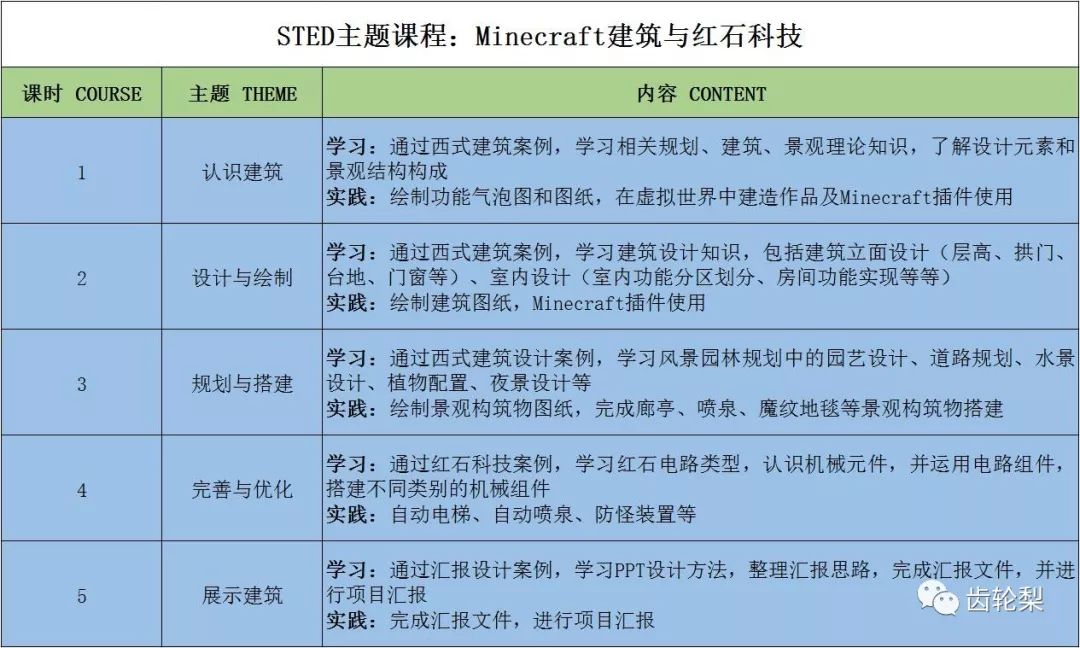 齿轮梨创学院 自由微信 Freewechat