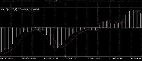 外汇MT4软件常见使用问题及技巧-附手机版MT4详细教程