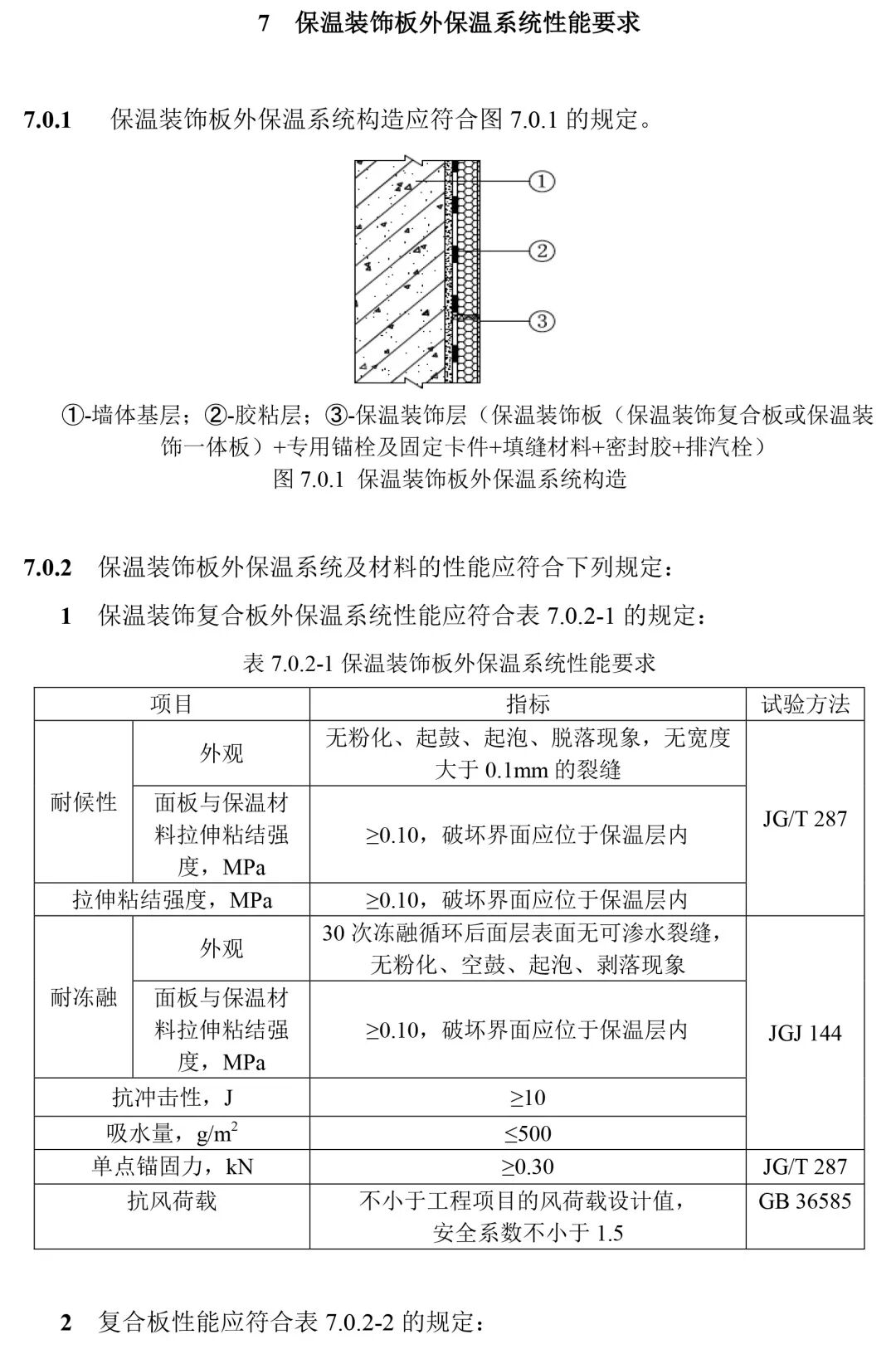 上海 | 保温装饰板外保温系统设计新规定——《外墙保温系统及材料应用统一技术规定（暂行）》发布