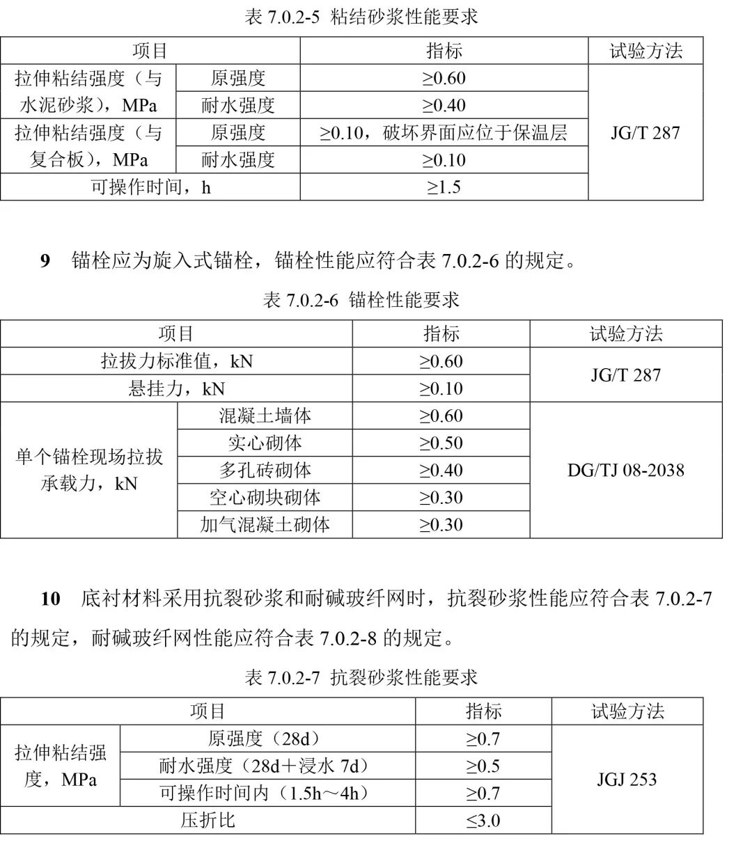 上海 | 保温装饰板外保温系统设计新规定——《外墙保温系统及材料应用统一技术规定（暂行）》发布