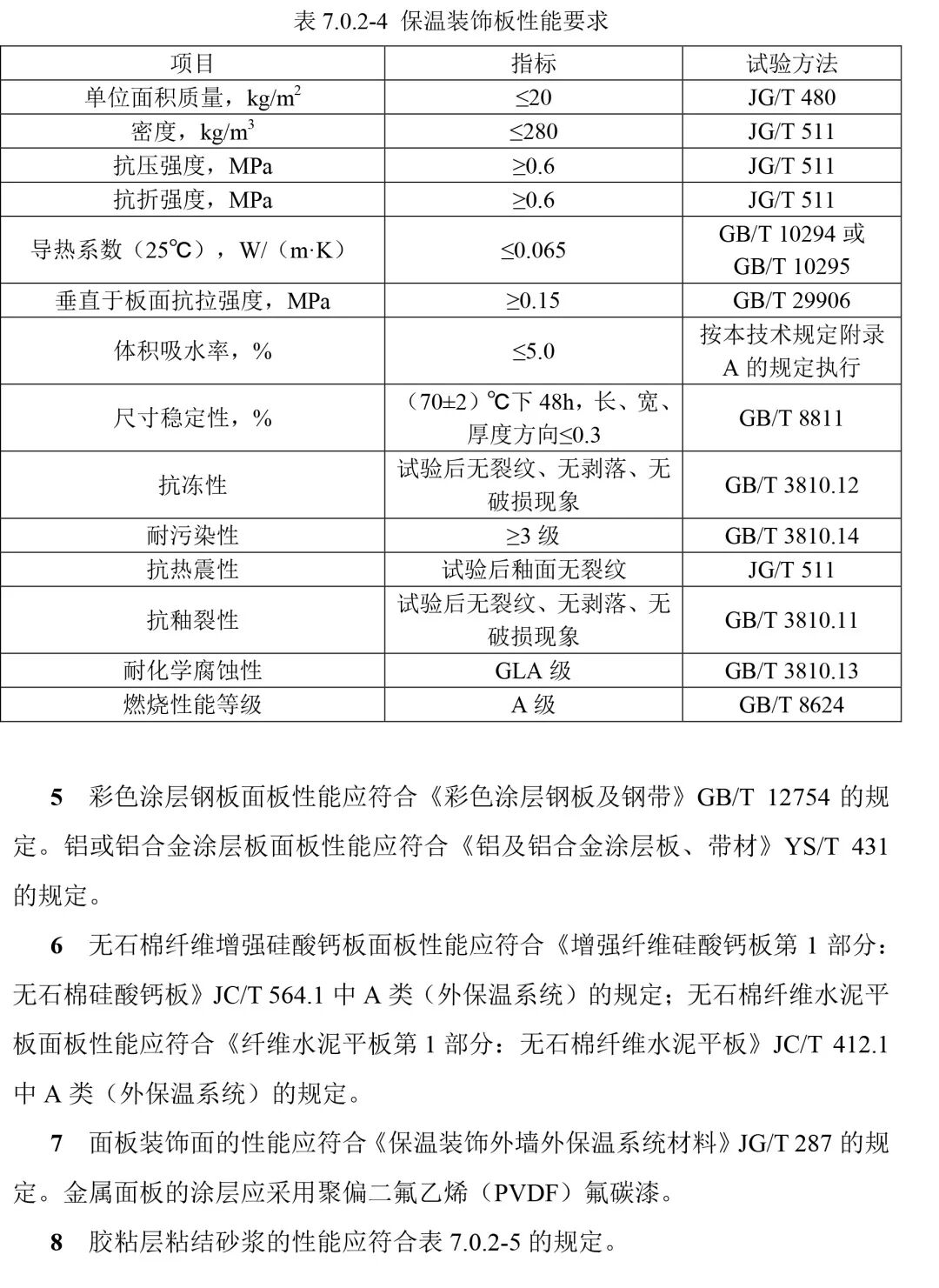 上海 | 保温装饰板外保温系统设计新规定——《外墙保温系统及材料应用统一技术规定（暂行）》发布