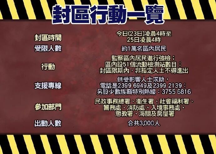 累积10010宗！香港成为中国确诊人数第二多的城市（组图） - 7