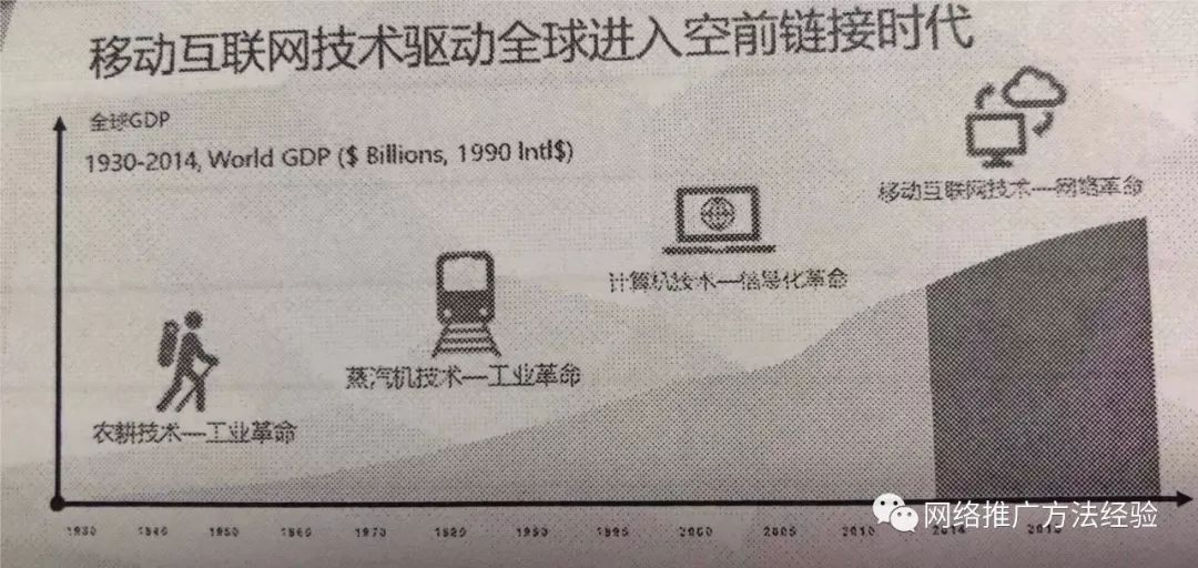 历年来行业变化看未来趋势,带你了解互联网的过去和现在2 历年来行业变化看未来趋势,带你了解互联网的过去和现在