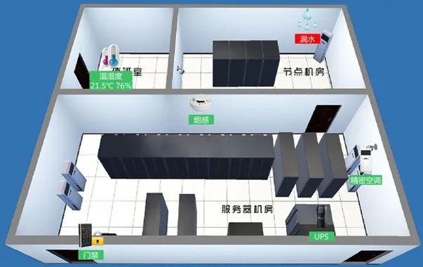 動環監控動環監控的圖2