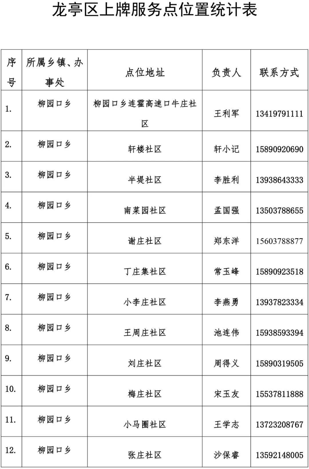 开封电动车上牌图片