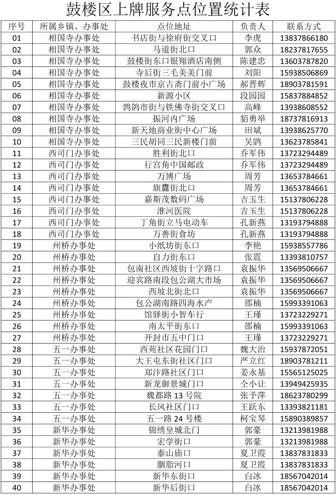 开封电动车上牌图片