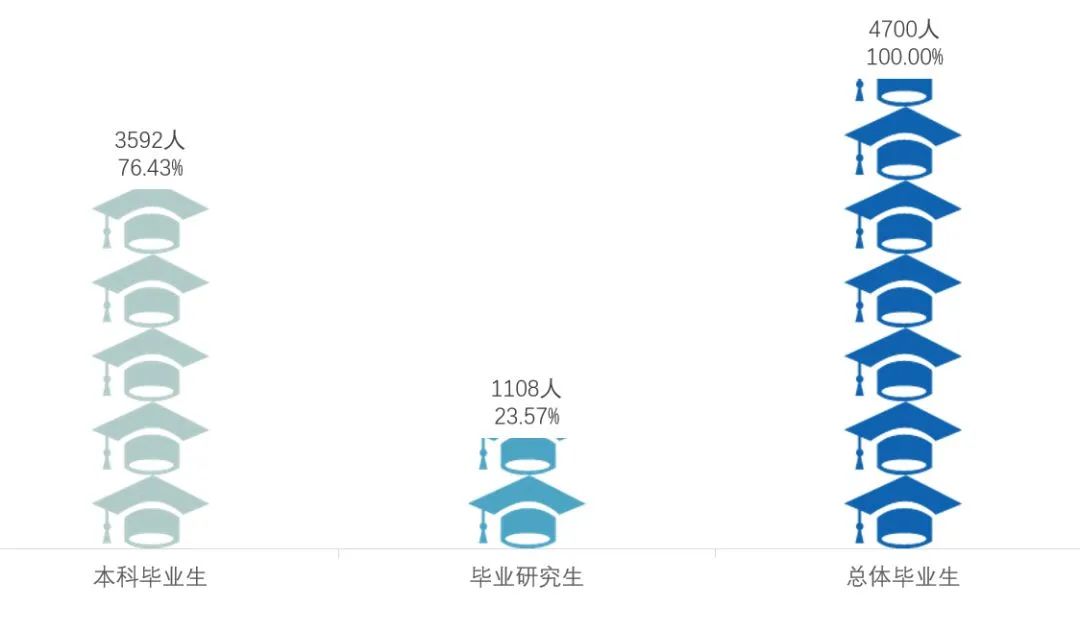 浙江工商大學2020屆畢業生就業質量年度報告