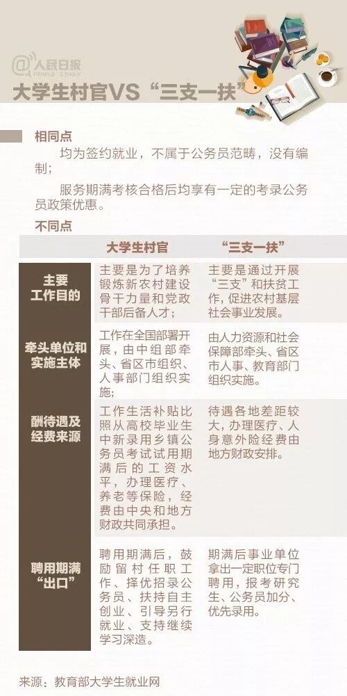 选调生与公务员的区别，你都知道吗？-商丘学院 就业信息网