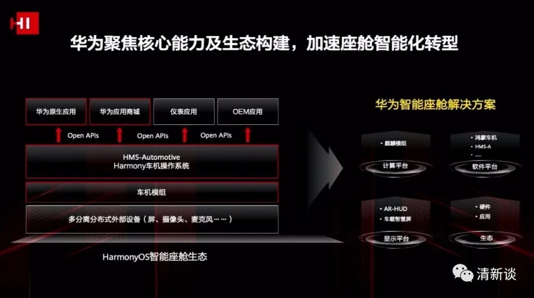 華為智能汽車解決方案的圖5