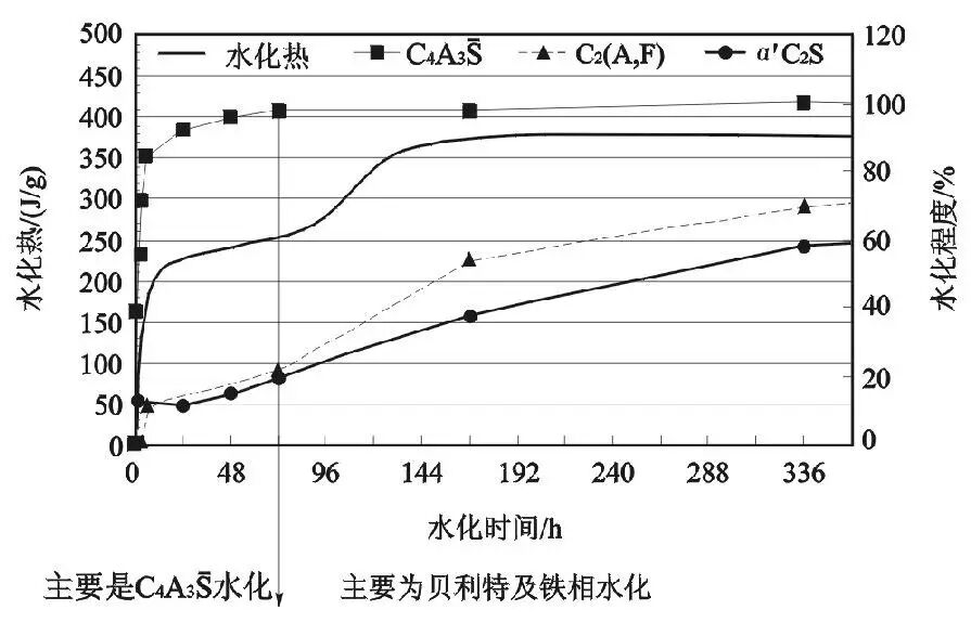 国内外低碳水泥的研究新进展【山东建筑材料网络社区】
