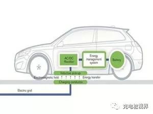 電動車充電麻煩？那麼無線充電時代何時才能到來呢？ 汽車 第14張