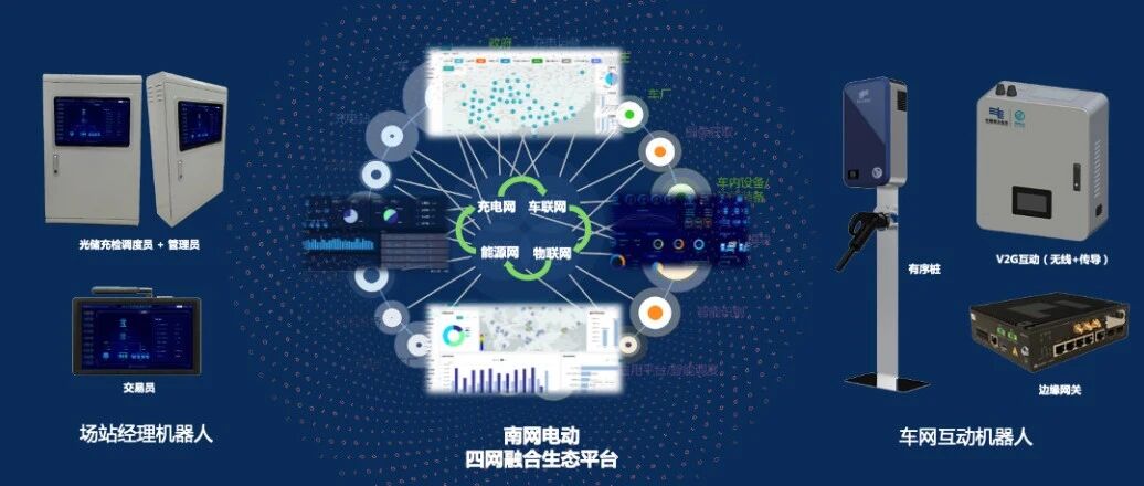 如何高质量构建电动汽车服务支持新型电力系统