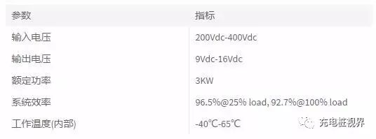 盤點車載充電機的幾種方案 汽車 第6張