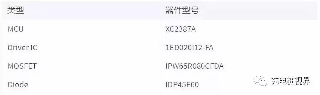 盤點車載充電機的幾種方案 汽車 第4張