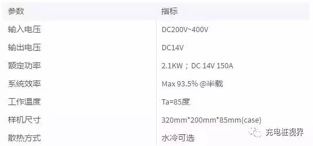 盤點車載充電機的幾種方案 汽車 第9張