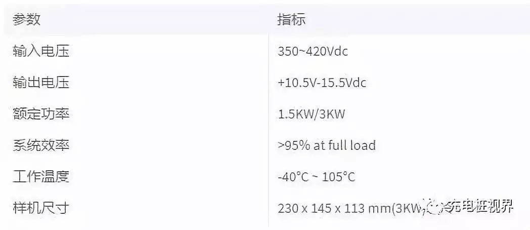 盤點車載充電機的幾種方案 汽車 第12張