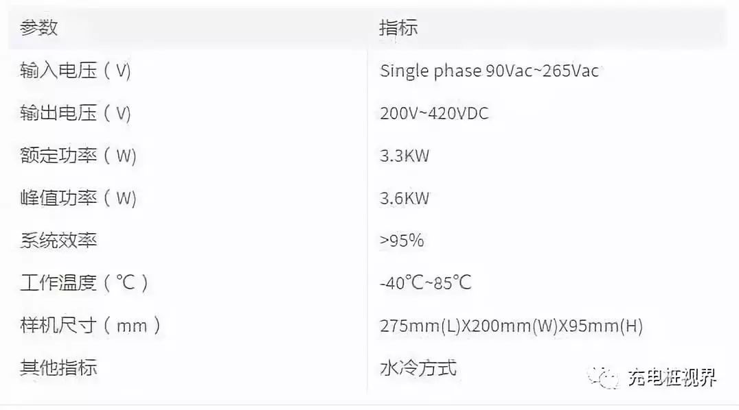 盤點車載充電機的幾種方案 汽車 第3張