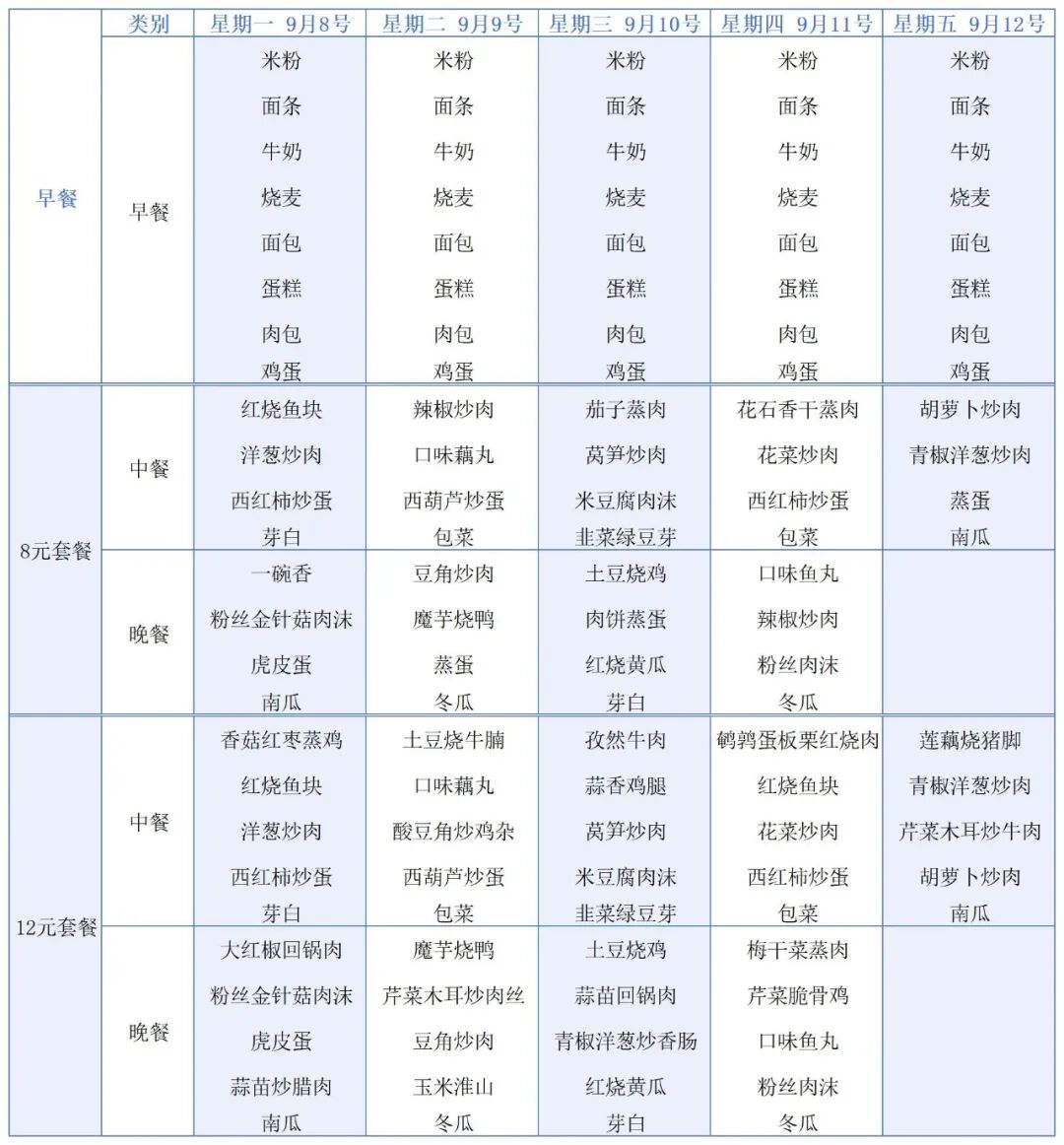 湘潭市第一中學營養(yǎng)菜譜(2025下學期第2周）