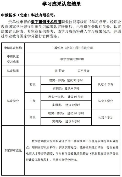 数字营销技能应用_数字营销技术应用场景和范围_数字营销技术应用