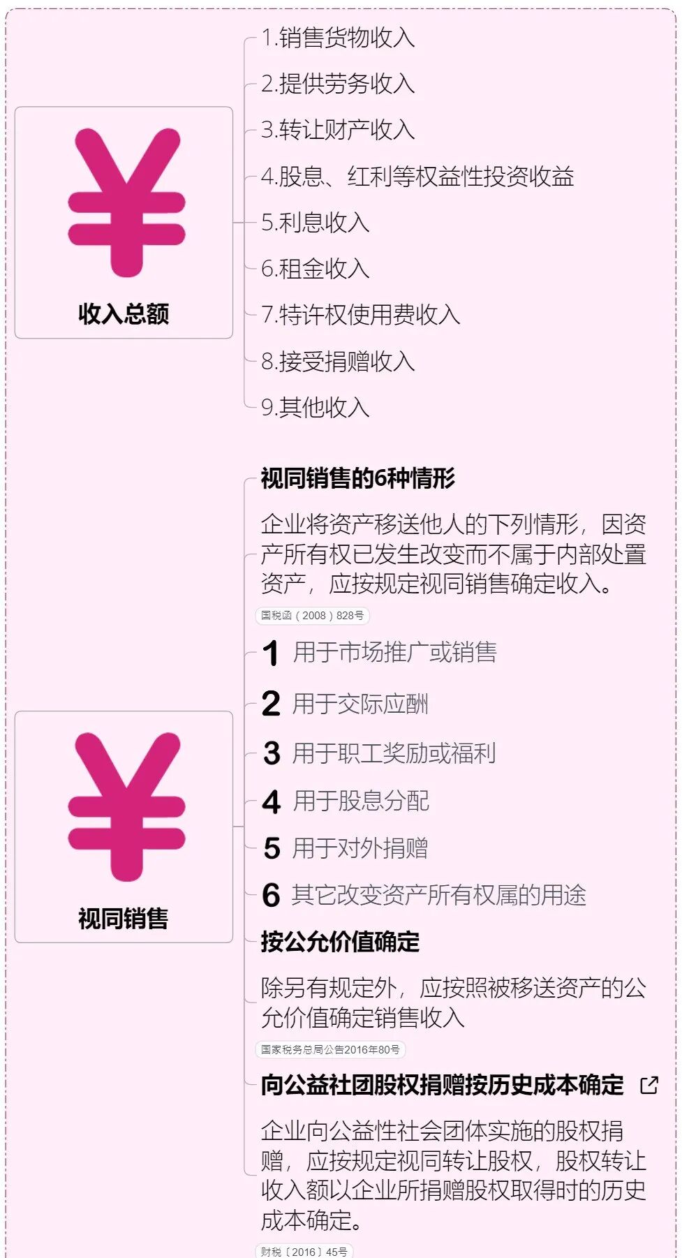 企业所得税思维导图 儒思hr手机版