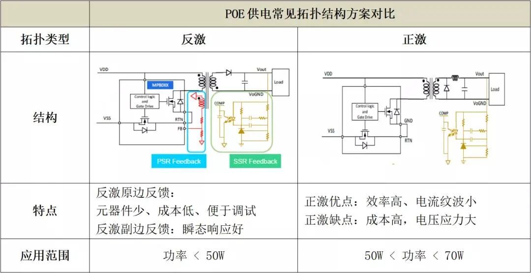 干货丨如何优化PoE供电中的变压器设计的图7