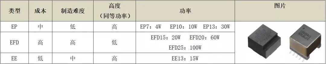 干货丨如何优化PoE供电中的变压器设计的图13