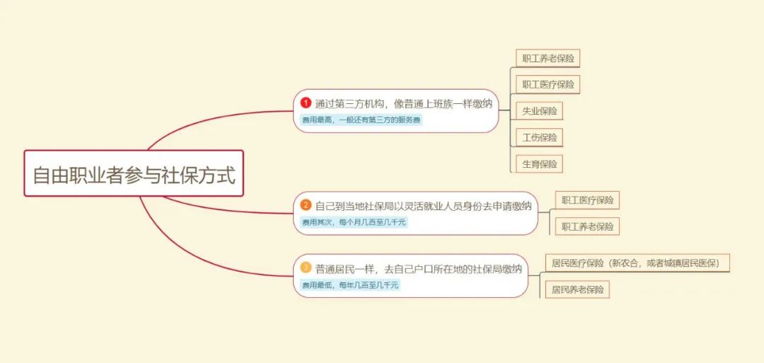 27岁交社保我好后悔_交社保后悔的人说说_交社保后悔了