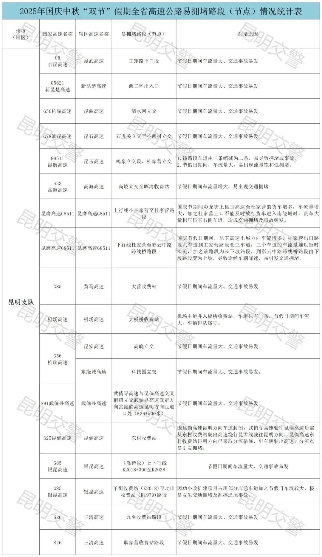 各地国庆假期实时路况