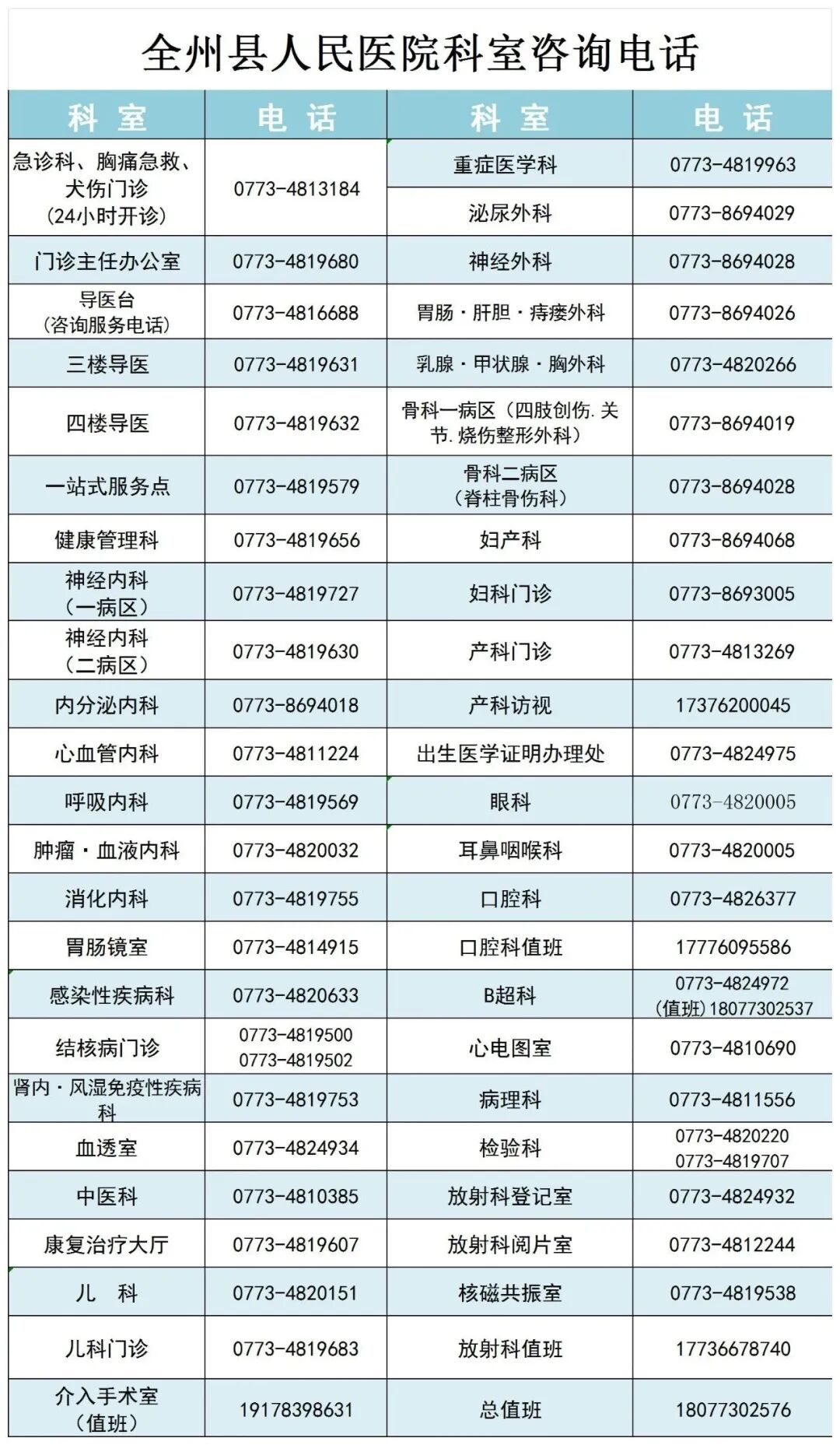 关于北京口腔医院代取报告代挂号-及时解决你就医问题的信息