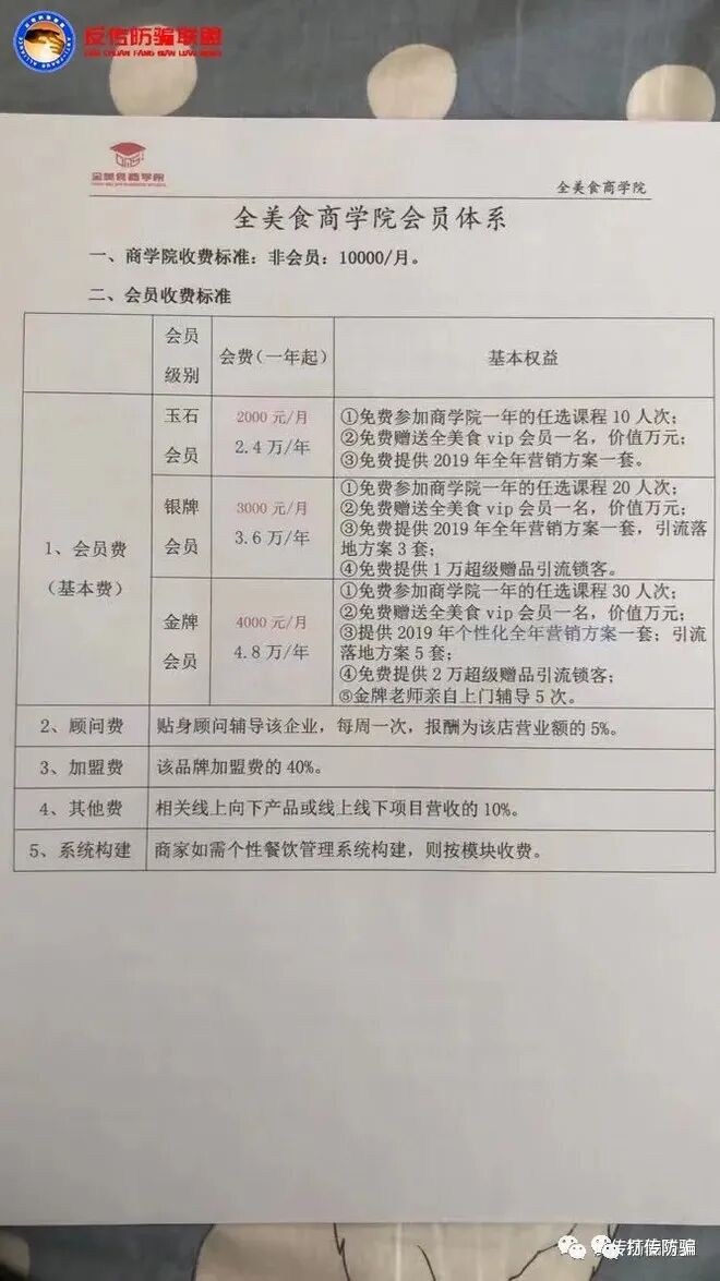 ȫʳ̻ݣͷ̼ӯΨһʽ