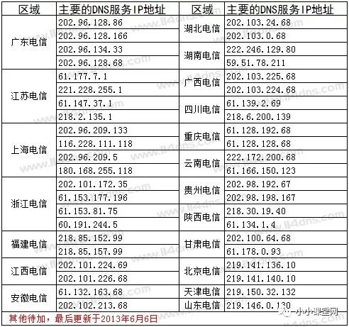 首选dns怎么填服务器是什么_首选dns的服务器地址怎么填_首选dns的服务器地址是多少
