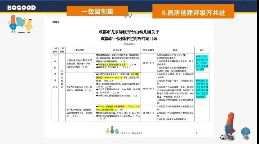 经验分享_童装实体店经验分享_等级园优质经验分享