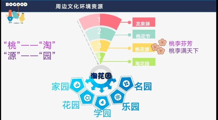 经验分享_童装实体店经验分享_等级园优质经验分享