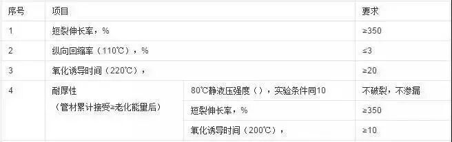 pe管和pvc管哪个贵_pe管和pvc管区别_pe管 pvc管