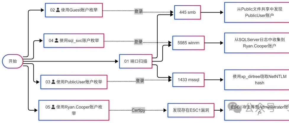 Example Image