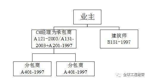 工程行业国际知名合同范本比较分析报告 译问